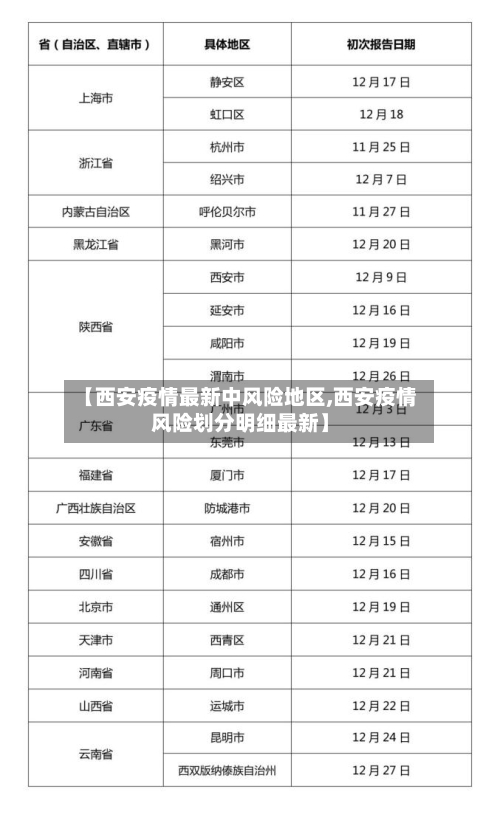 【西安疫情最新中风险地区,西安疫情风险划分明细最新】-第3张图片