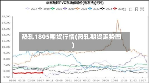 热轧1805期货行情(热轧期货走势图)-第2张图片