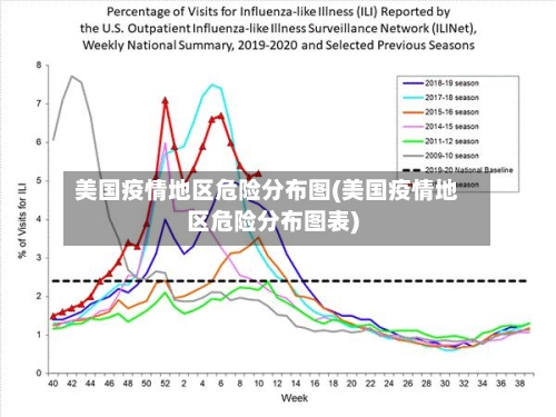 美国疫情地区危险分布图(美国疫情地区危险分布图表)