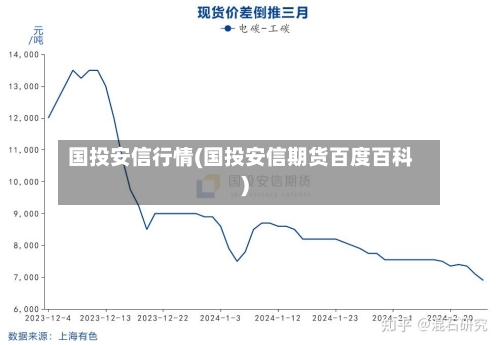 国投安信行情(国投安信期货百度百科)-第3张图片