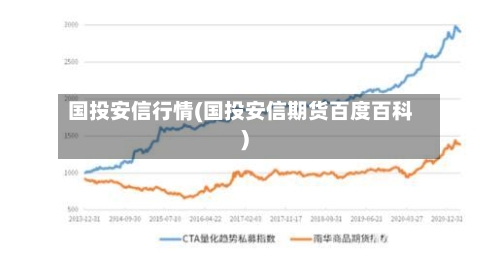 国投安信行情(国投安信期货百度百科)-第2张图片
