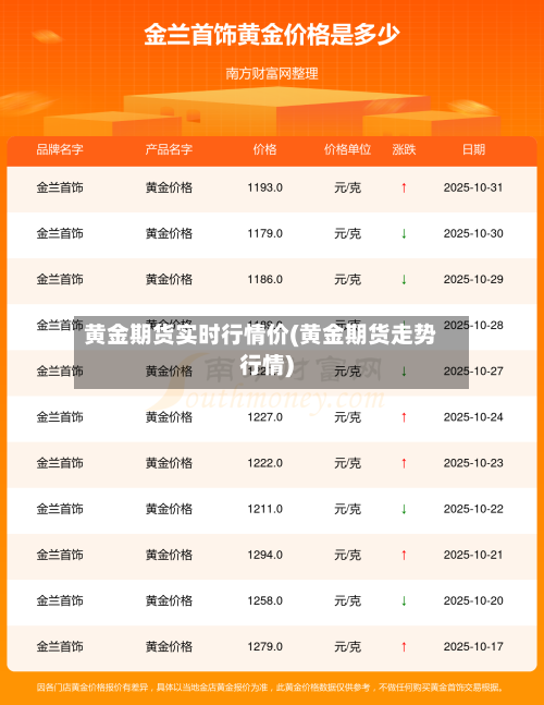 黄金期货实时行情价(黄金期货走势行情)-第2张图片
