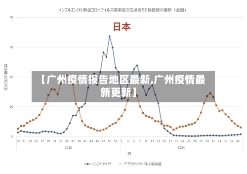 【广州疫情报告地区最新,广州疫情最新更新】-第2张图片
