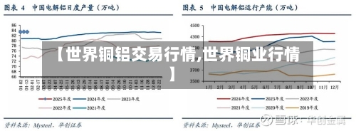 【世界铜铝交易行情,世界铜业行情】