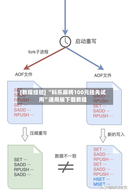 [教程经验] “科乐麻将100元挂先试用”通用版下载教程