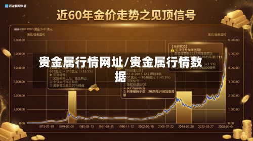 贵金属行情网址/贵金属行情数据
