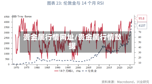 贵金属行情网址/贵金属行情数据-第2张图片