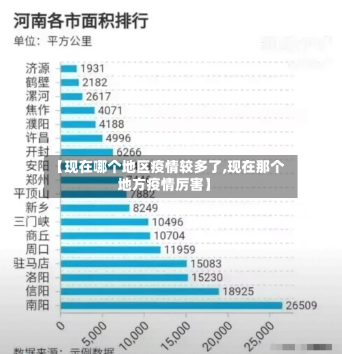 【现在哪个地区疫情较多了,现在那个地方疫情厉害】-第2张图片