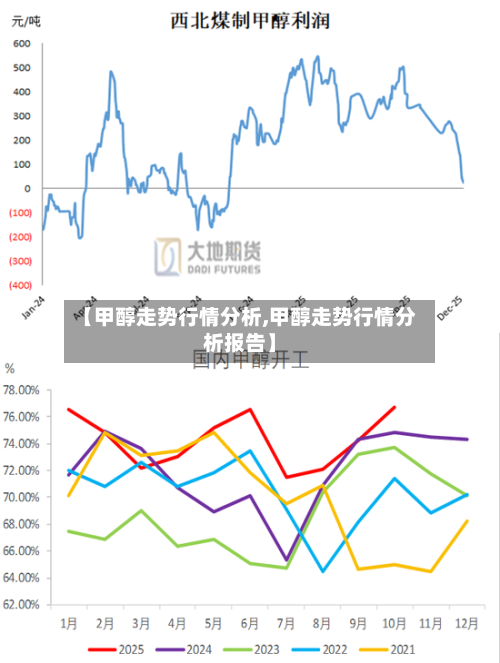 【甲醇走势行情分析,甲醇走势行情分析报告】