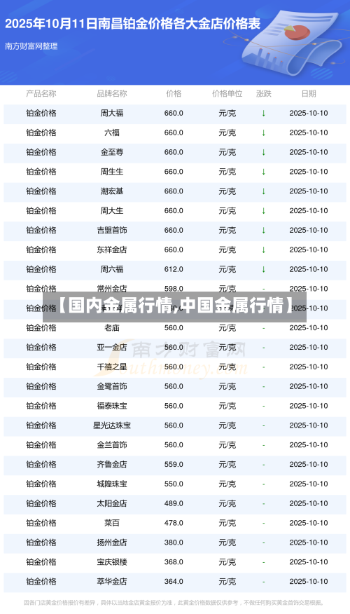 【国内金属行情,中国金属行情】