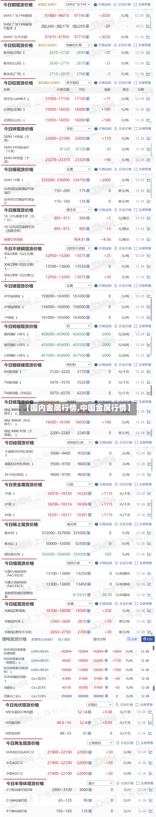 【国内金属行情,中国金属行情】-第2张图片