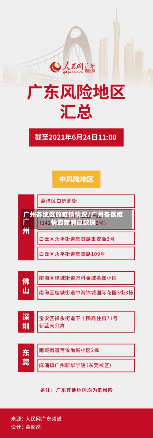 广州各地区的疫情情况/广州各区疫情最新消息数据-第2张图片