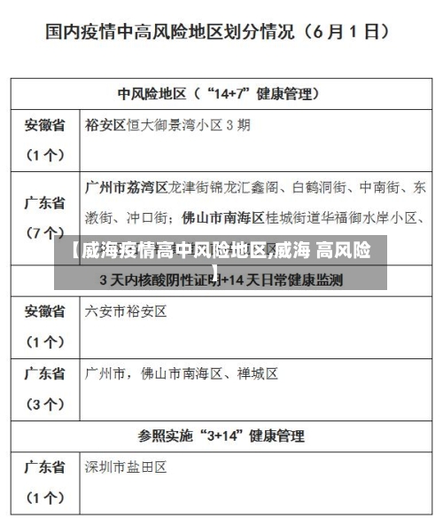 【威海疫情高中风险地区,威海 高风险】-第2张图片