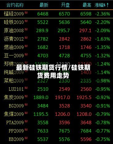 最新硅铁期货行情/硅铁期货费用走势