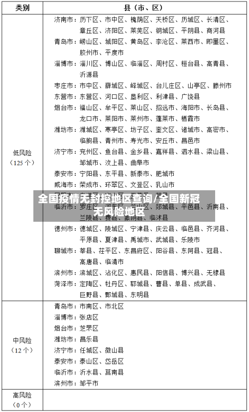 全国疫情无封控地区查询/全国新冠无风险地区