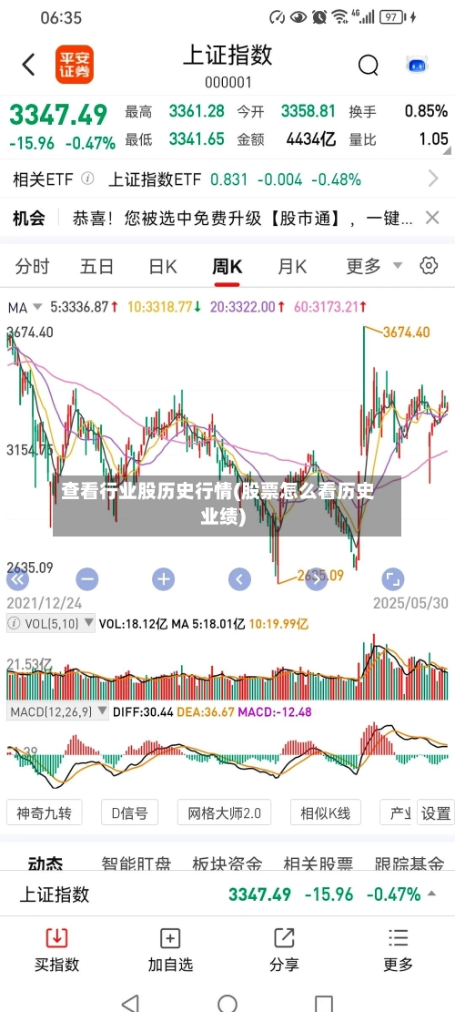 查看行业股历史行情(股票怎么看历史业绩)-第2张图片