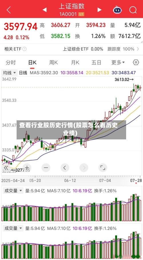 查看行业股历史行情(股票怎么看历史业绩)-第3张图片