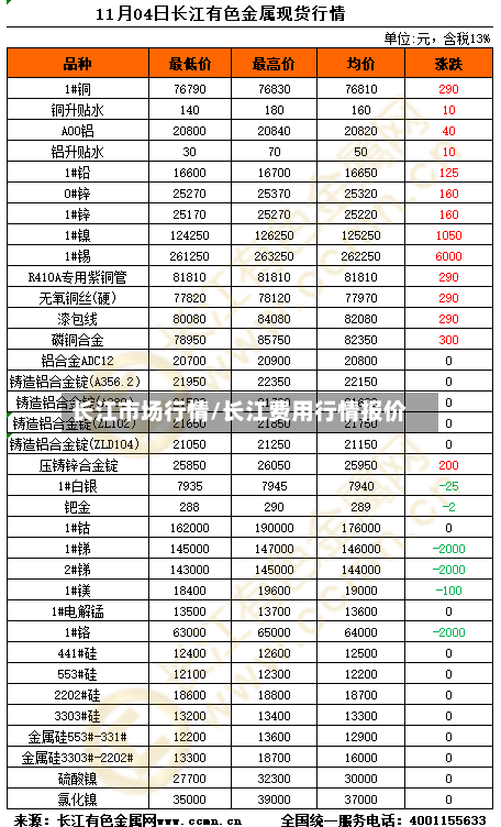 长江市场行情/长江费用行情报价