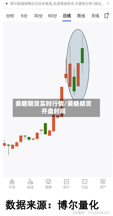 美糖期货实时行情/美糖期货开盘时间