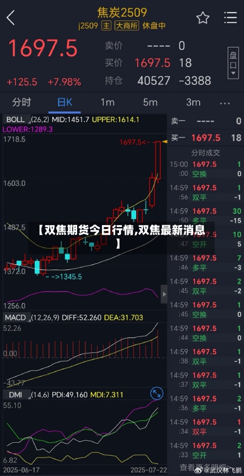 【双焦期货今日行情,双焦最新消息】-第2张图片
