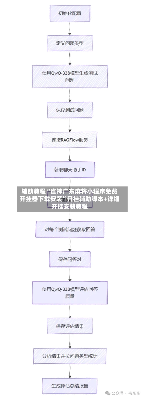 辅助教程“雀神广东麻将小程序免费开挂器下载安装”开挂辅助脚本+详细开挂安装教程-第3张图片