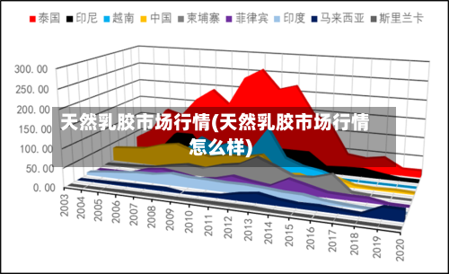 天然乳胶市场行情(天然乳胶市场行情怎么样)