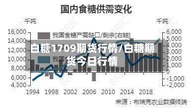 白糖1709期货行情/白糖期货今日行情