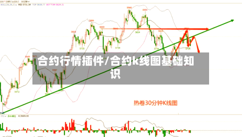 合约行情插件/合约k线图基础知识