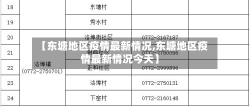 【东塘地区疫情最新情况,东塘地区疫情最新情况今天】-第3张图片