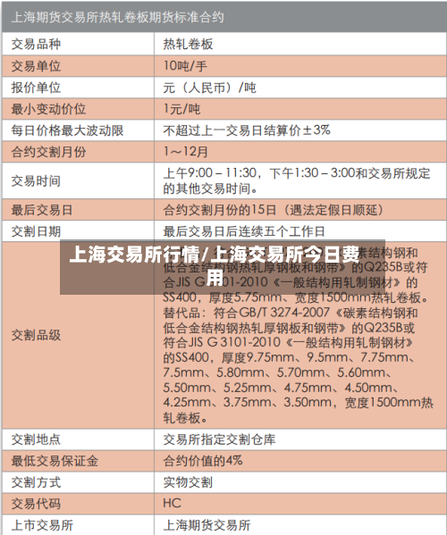 上海交易所行情/上海交易所今日费用