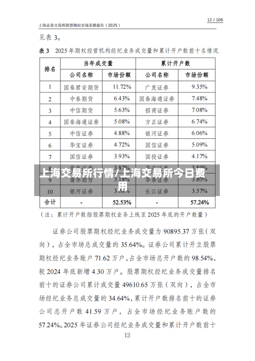 上海交易所行情/上海交易所今日费用-第2张图片