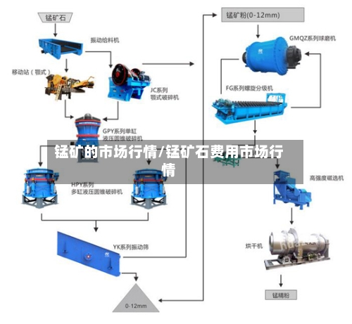 锰矿的市场行情/锰矿石费用市场行情-第2张图片