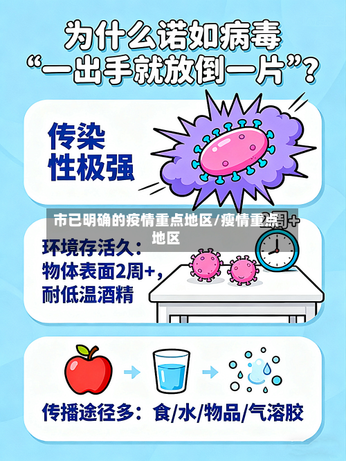 市已明确的疫情重点地区/瘦情重点地区