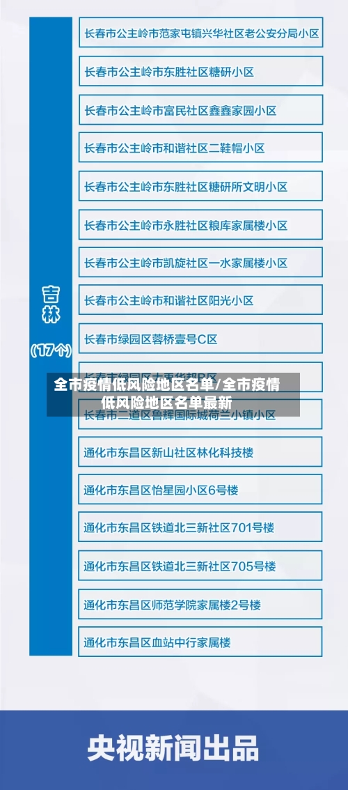 全市疫情低风险地区名单/全市疫情低风险地区名单最新