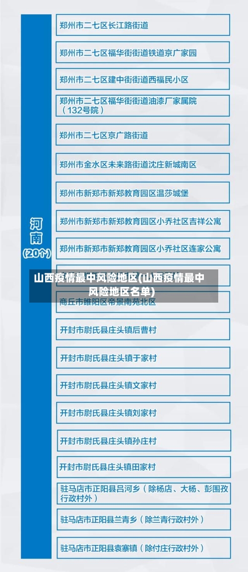 山西疫情最中风险地区(山西疫情最中风险地区名单)-第2张图片