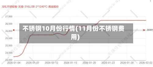 不锈钢10月份行情(11月份不锈钢费用)