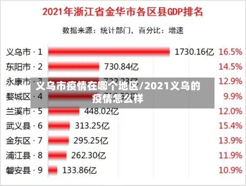 义乌市疫情在哪个地区/2021义乌的疫情怎么样-第3张图片