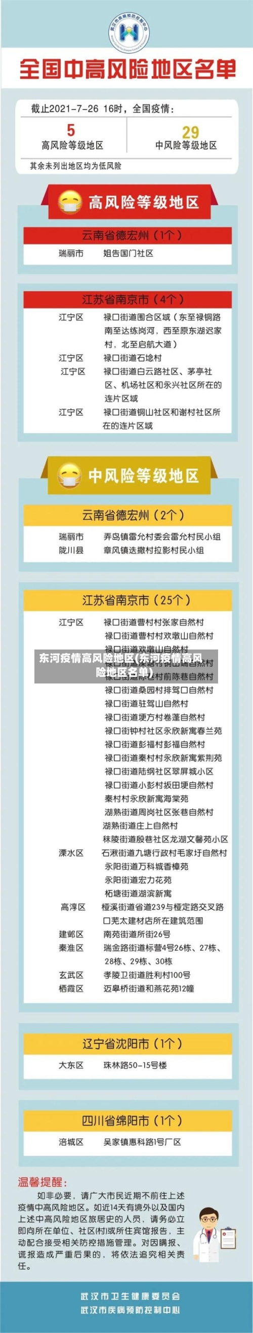 东河疫情高风险地区(东河疫情高风险地区名单)-第2张图片
