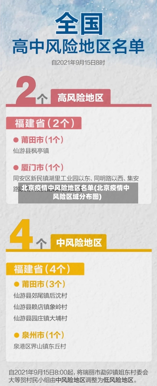 北京疫情中风险地区名单(北京疫情中风险区域分布图)
