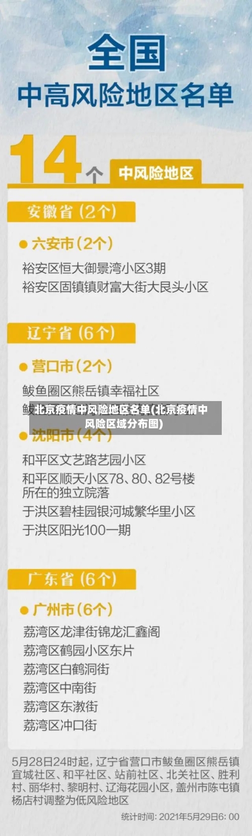北京疫情中风险地区名单(北京疫情中风险区域分布图)-第3张图片