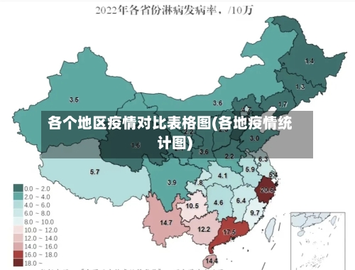 各个地区疫情对比表格图(各地疫情统计图)-第2张图片