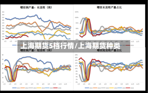 上海期货5档行情/上海期货种类