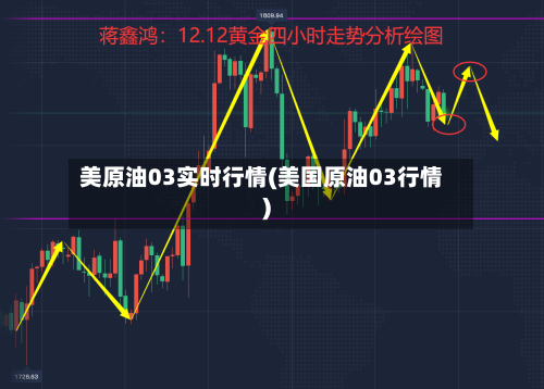 美原油03实时行情(美国原油03行情)