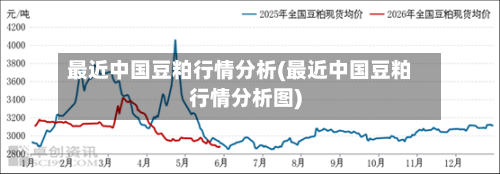 最近中国豆粕行情分析(最近中国豆粕行情分析图)-第3张图片