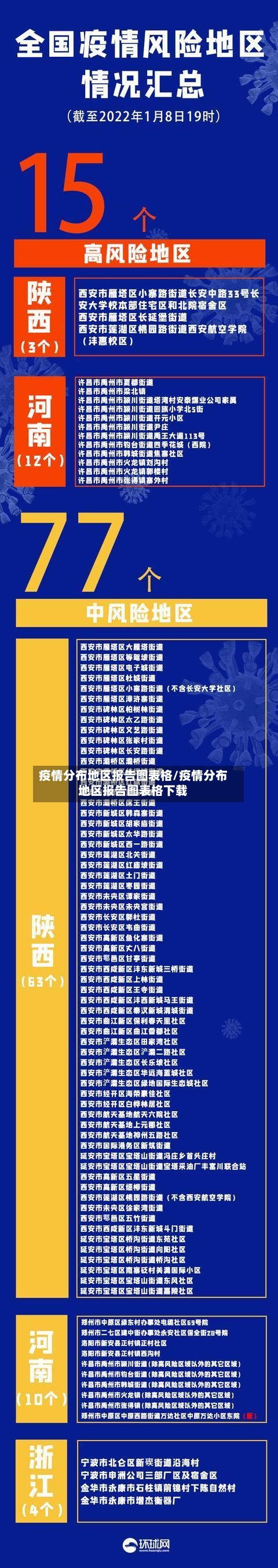 疫情分布地区报告图表格/疫情分布地区报告图表格下载-第2张图片
