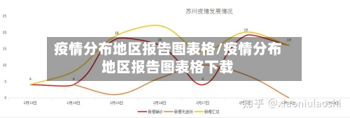 疫情分布地区报告图表格/疫情分布地区报告图表格下载-第3张图片