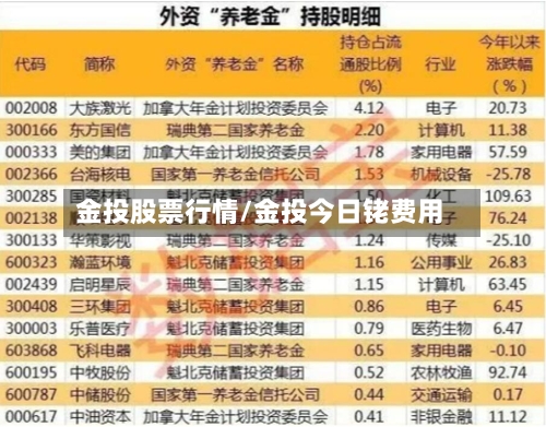 金投股票行情/金投今日铑费用-第2张图片