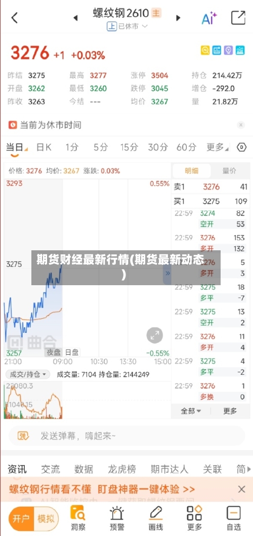 期货财经最新行情(期货最新动态)-第2张图片