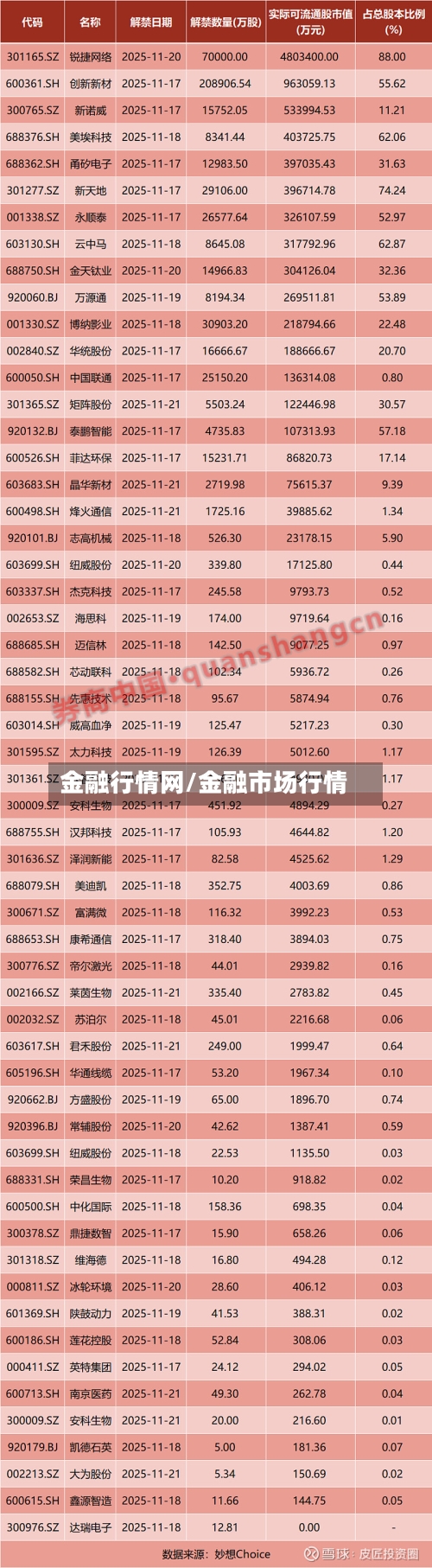 金融行情网/金融市场行情