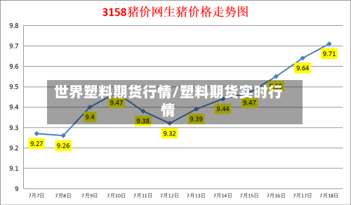 世界塑料期货行情/塑料期货实时行情-第2张图片